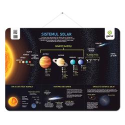 Potrivite at&acirc;t la &537;coal&259; c&acirc;t &537;i acas&259; aceste postere vor &icirc;mbog&259;&539;i at&acirc;t cuno&537;tin&539;ele c&acirc;t &537;i decorul clasei sau al camerei copiluluiFiecare poster are col&539;urile rotunjite &537;i o ag&259;&539;&259;toare