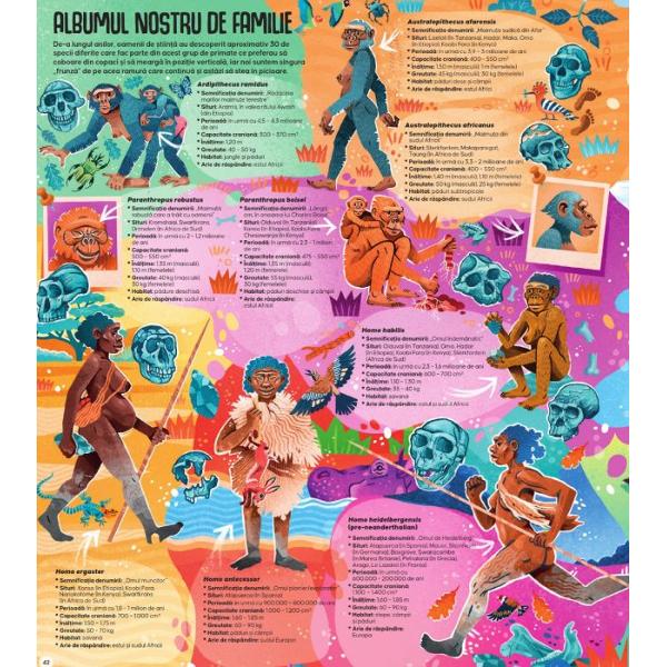 Titlul acestei c&259;r&539;i Femina sapiens are un caracter glume&539; rolul s&259;u fiind acela de a aduce în prim plan o întrebare din ce motiv atunci când reconstituim preistoria vorbim doar despre b&259;rba&539;iDe ce nu ne îndrept&259;m aten&539;ia &537;i asupra r&259;m&259;&537;i&539;elor unor femei care au fost g&259;site într-un num&259;r atât de mare Femina 