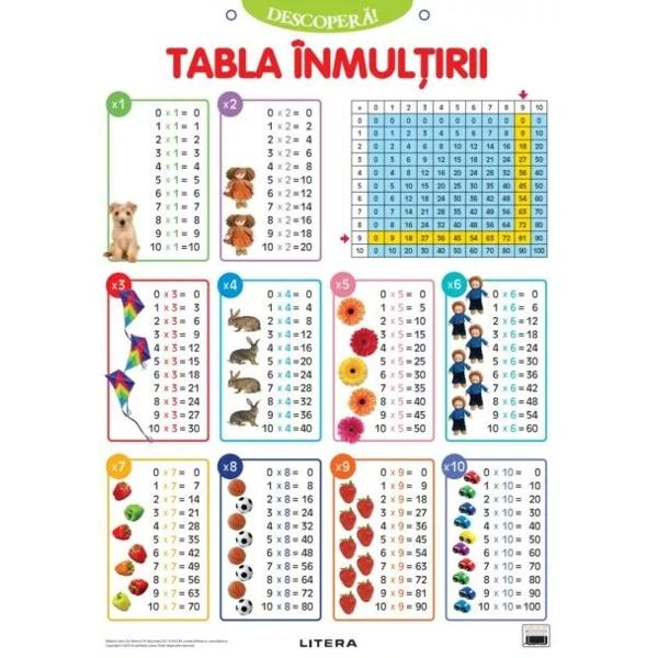 Aceast&259; colec&539;ie de PLAN&536;E COLOR cu dimensiuni de 48x68 cm este instrumentul ideal pentru îmbog&259;&539;irea &537;i fixarea cuno&537;tin&539;elor dobândite la gr&259;dini&539;&259; sau la &537;coal&259; Plan&537;ele pot decora atât pere&539;ii camerei copiilor cât &537;i pe cei ai s&259;lii de clas&259;