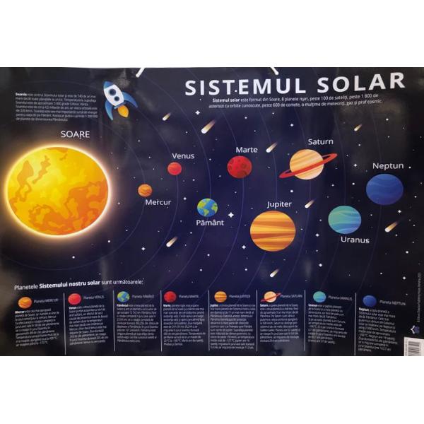 Livrarea acestui produs necesit&259; ad&259;ugarea unei contravalori a transportului de plan&537;&259; pe l&226;ng&259; acest produsSistemul solar este format din Soare &238;mpreun&259; cu sistemul s&259;u planetar Acesta cuprinde opt planete mari peste 100 de sateli&539;i peste 1800 de asteroizi cu orbite cunoscute peste 600 de comete o mul&539;ime de meteoriti gaz &537;i praf cosmicTimp de c&226;teva mii de ani umanitatea cu pu&539;ine excep&539;ii nu a recunoscut 