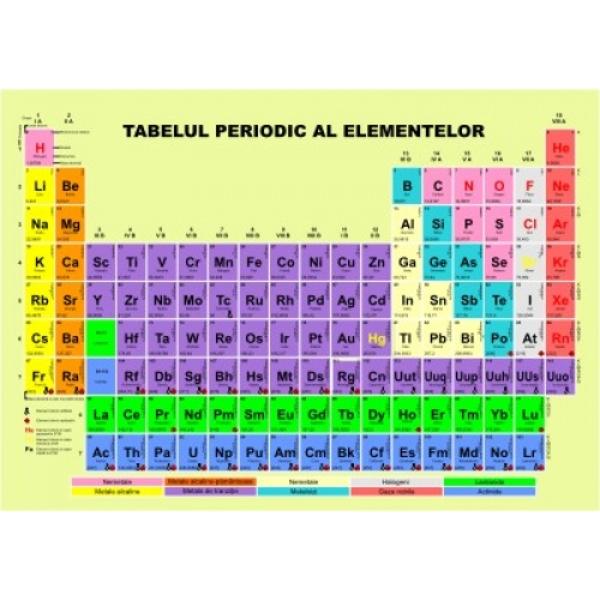 Plansa tabelul periodic Mendeleev A4
