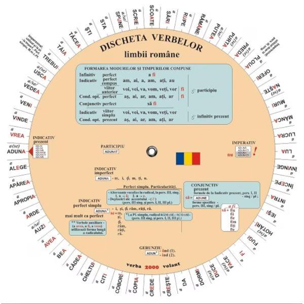 Verbe sistematizate &351;i prezentate prin intermediul unui disc rotitor&ndash; 52 de verbe mai ales modele de conjugare dar &351;i verbe neregulate frecvent utilizate; &icirc;n casete &ndash; formarea timpurilor compuse&Icirc;n ferestrele discului pot fi citite&ndash; forme din conjugarea verbelor alese sau radicali la care se adaug&259; seriile de termina&355;ii specifice prezentate al&259;turatPe versobr 