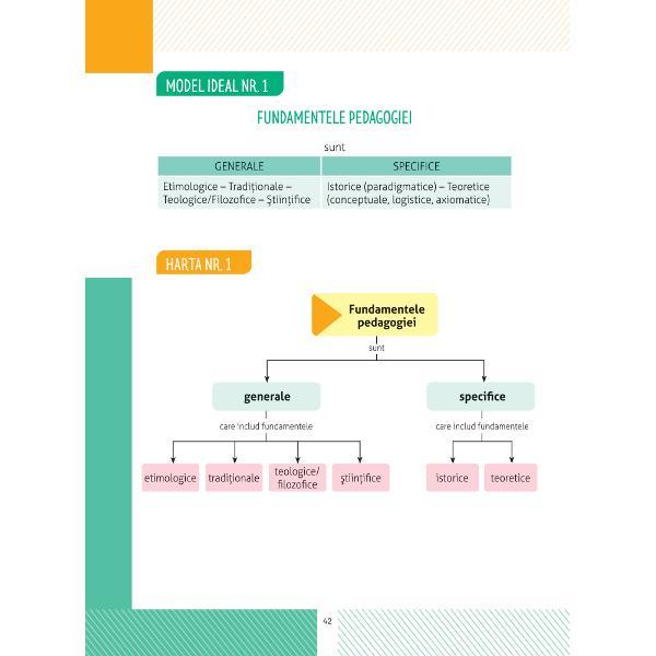 Lucrarea Pedagogie H&259;r&539;i conceptuale este conceput&259; în dou&259; volume raportate la no&539;iunile-cheie definite &537;i analizate de &537;tiin&539;ele pedagogice fundamentale Fundamentele pedagogiei Teoria general&259; a educa&539;iei Teoria general&259; a instruirii Teoria general&259; a curriculumului aflate la baza construc&539;iei epistemiologice a tuturor &537;tiin&539;elor educa&539;iei mai vechi sau main oiVolumul 1 este structurat 